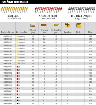 Гвозди для гвоздезабивателя DeWalt 2,6х57 мм 510 шт.