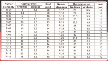УПЛОТНИТЕЛЬНЫЕ КОЛЬЦА МАСЛОСТОЙКИЕ УПЛОТНЕНИЯ НАБОР УПЛОТНИТЕЛЬНЫХ КОЛЬЦЕВ 419 EL