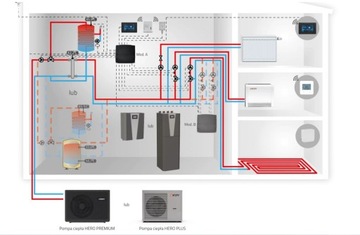 Pompa ciepła Hero Premium Q12