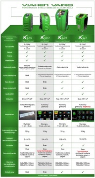 VIAKEN X545 R1234YF АВТОМАТИЧЕСКАЯ СТАНЦИЯ КОНДИЦИОНЕРА ВОЗДУХА