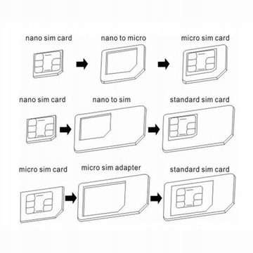 Набор адаптеров для SIM-карт MICRO NANO 4 в 1 с адаптером