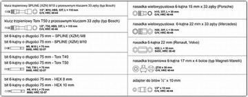 НАБОР КЛЮЧЕЙ ДЛЯ ГЕНЕРАТОРОВ СО СЦЕПЛЕНИЕМ, 13 ЭЛЕМЕНТОВ