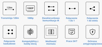 Konwerter HDMI na IP SPH-HIPIRv4 Odbiornik RX