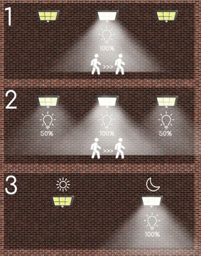 СОЛНЕЧНАЯ СВЕТОДИОДНАЯ ЛАМПА 144 COB с дистанционным управлением УЛУЧШЕННАЯ ВЕРСИЯ