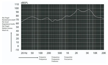 Blaupunkt Kugel Автономные громкоговорители на полке, 1 шт.