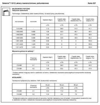 MD008 Polyurethane Selemix 7-512 1L Cherry Lady