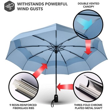 Зонт складной Repel Umbrella синий