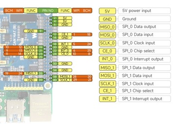 2-канальный RS485 CAN HAT (B) с несколькими функциями защиты