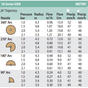 СТАТИЧЕСКИЙ СПРИНКЕР ДЛЯ САДОВ POP UP 418 VAN Насадка RAIN BIRD VAN18
