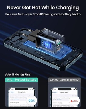 ЗАРЯДНОЕ УСТРОЙСТВО для телефона INIU — USB C — 30 Вт