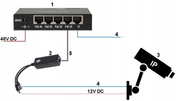 Spliter stabilizator POE Standard 802.3AF 802.3AT