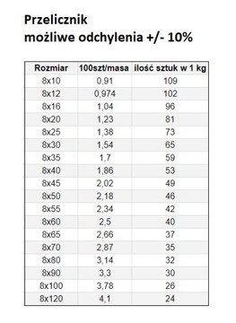 ŚRUBA MASZYNOWA M 8 x 20 1KG DIN933