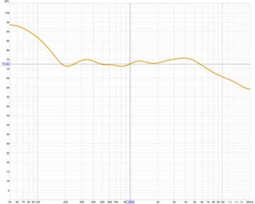Panele ścienne do kuchni wygłuszające dobra akustyka pochłanianie echo 4cm
