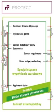 Drzwi Wejściowe PROTECT wzór 41B WIKĘD