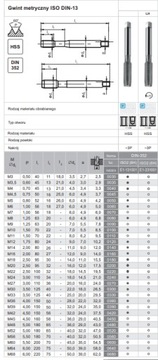 Машинный метчик HSS M3