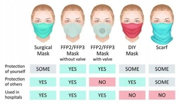 FPP2 ФИЛЬТР-МАСКА KN95 N95 ЗАЩИТНАЯ МАСКА