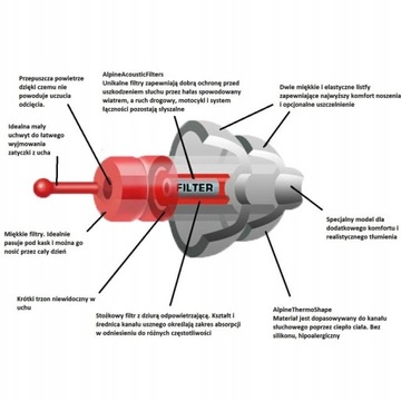 Беруши/затычки для ушей ALPINE MotoSafe Pro