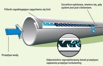 Капельная лента для шланга длиной 100 м + набор из 14 аксессуаров.