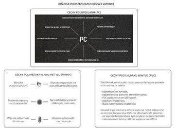 Klosz do profilu osłonka LED 2m czarna black PMMA