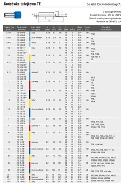 Изолированная кабельная муфта изолированная муфта 16
