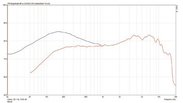 Динамический вокальный микрофон t.bone MB 60. Комплект из 3 шт.