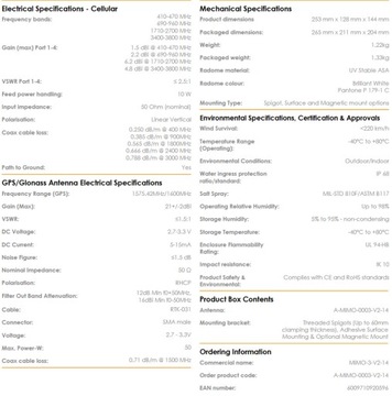 Широкополосная автомобильная антенна GSM GPS
