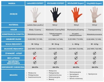 RĘKAWICE rękawiczki nitrylowe ochronne warsztatowe MECHANIKA GRIP M 500szt