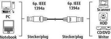 Кабель FireWire IEEE1394 6/6 2 м, прозрачный THOMSON