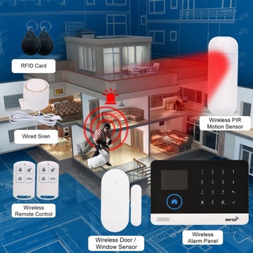 Inteligentny alarm antykradzieżowy Tuya WIFI + GSM