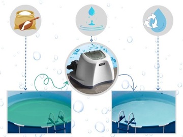 Генератор хлора для садового бассейна 5 г/ч Intex 26668 МОДЕЛЬ 2024 г.