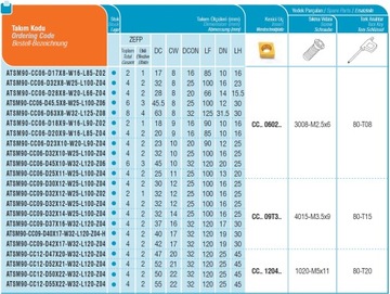 Фрезерная головка для Т-пазов 25x11 CCMT 0602 90*