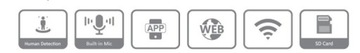 IP-камера Dahua IPC-HFW1430DS-SAW-0280B 4 Мп WIFI
