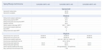 Инвертор HUAWEI SUN 2000-30KTL-M3/3-фазный Sun2000-30KTL-M3