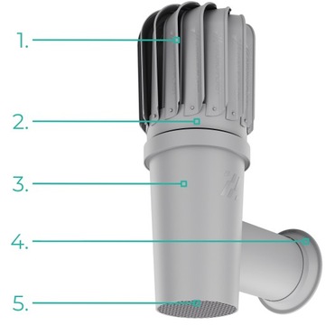 Вентиляционный камин с боковой стенкой ROTATING fi110 СВЕТЛО-СЕРЫЙ 7036
