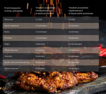 Рулон из фольги с вакуумной накаткой 18см 600см