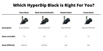 HyperDip Plasti Dip Hyper Dip Piano Black Czarny Połysk DYC USA Original