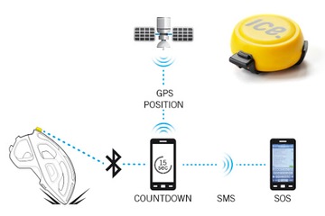 Датчик столкновения POC ICEDOT, датчик датчика столкновения