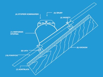Универсальная ступенька трубочиста для металлочерепицы.