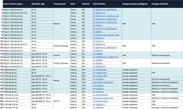 Obrotnica fotela z opcją wypięcia fotela z bakisty