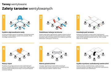 Wspornik PODSTAWKA przezroczysta Płyt TARAS OGRÓD