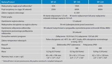BatteryProtect 12/24В 65А