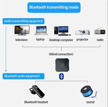 РАСШИРЕНИЕ BLUETOOTH ДЛЯ СТАРЫХ ВЕРСИЙ АВТОПЛЕЕРОВ