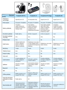 TimeKettle M3 Offline Translator