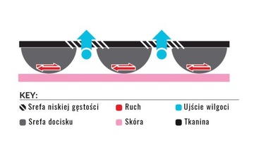 Koszulka na Rower Termoaktywna SIXS + WIND XL/2XL