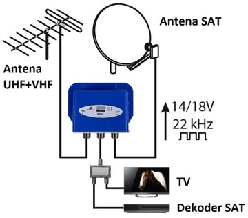 Комбайнер ТВ-сигнала SAT+DVB-T2 + браслеты