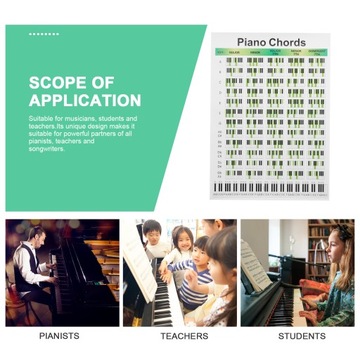 Таблица аккордов для фортепиано. Детское фортепиано. Музыкальные плакаты