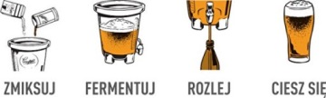 Комплект для приготовления пива домашнее пиво + BREWKIT