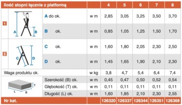 Лестница отдельностоящая Krause Monto Safety 1x5 126337