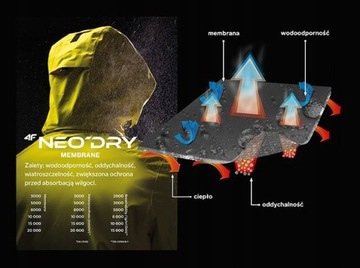 Kurtka męska 4F MEMBRANA mocne szwy ODDYCHAJĄCA