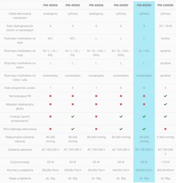 PRESSMATIC 8000D прессотерапия лимфодренаж
